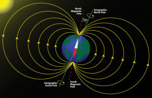 Diagram of Earths Magnetic Field